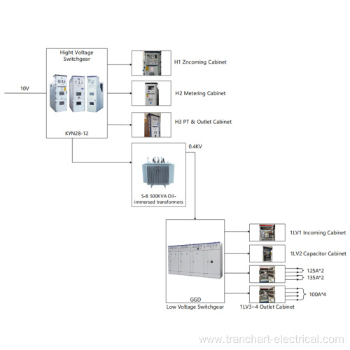 Case of Intelligent Integrated Substation 500KW